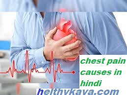 #Chest Pain in Hindi